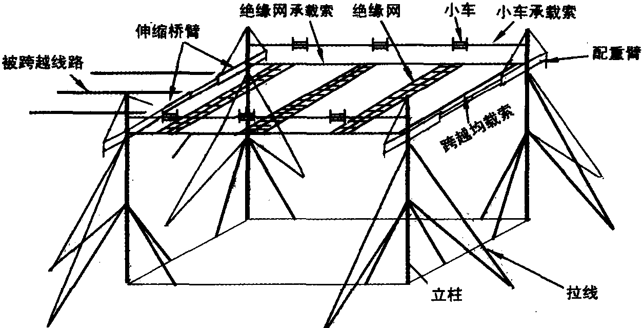 第六節(jié) 帶伸縮橋臂的四柱跨越架